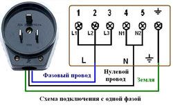 Монтаж силовых розеток,для электроплиты, бойлера и т.д.Стоимость от 590 рублей за единицу